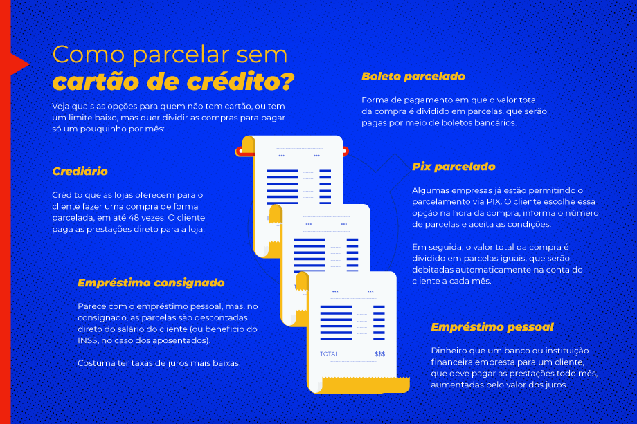 Infográfico mostra como parcelar sem cartão de crédito