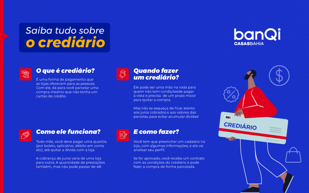 Infográfico: saiba tudo sobre o crediário