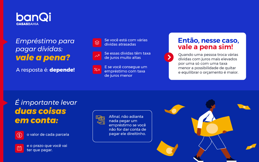 Infográfico: empréstimo pra pagar dívidas vale a pena?