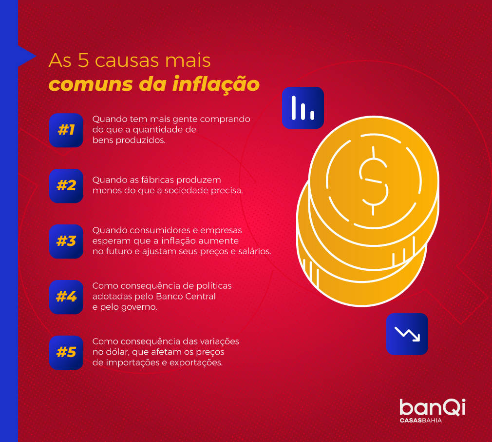 Infográfico mostra 5 causas comuns da inflação