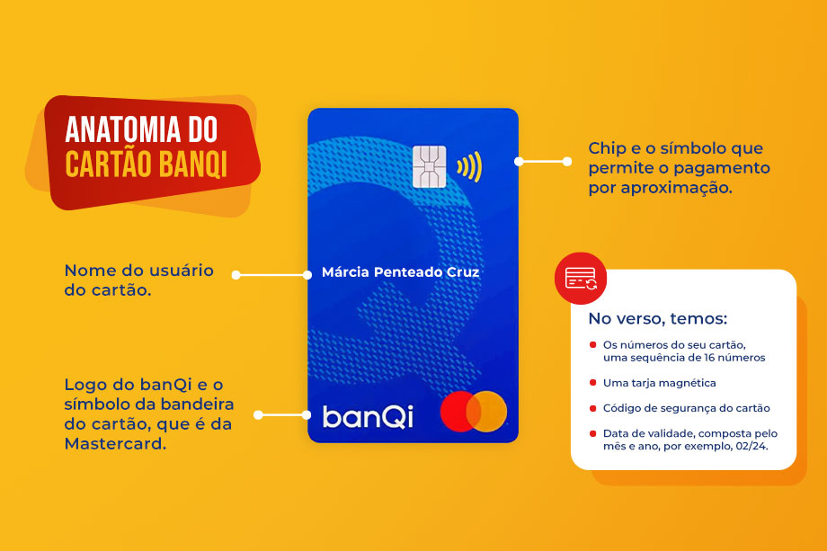 Infográfico mostra como funciona um cartão de crédito do banQi