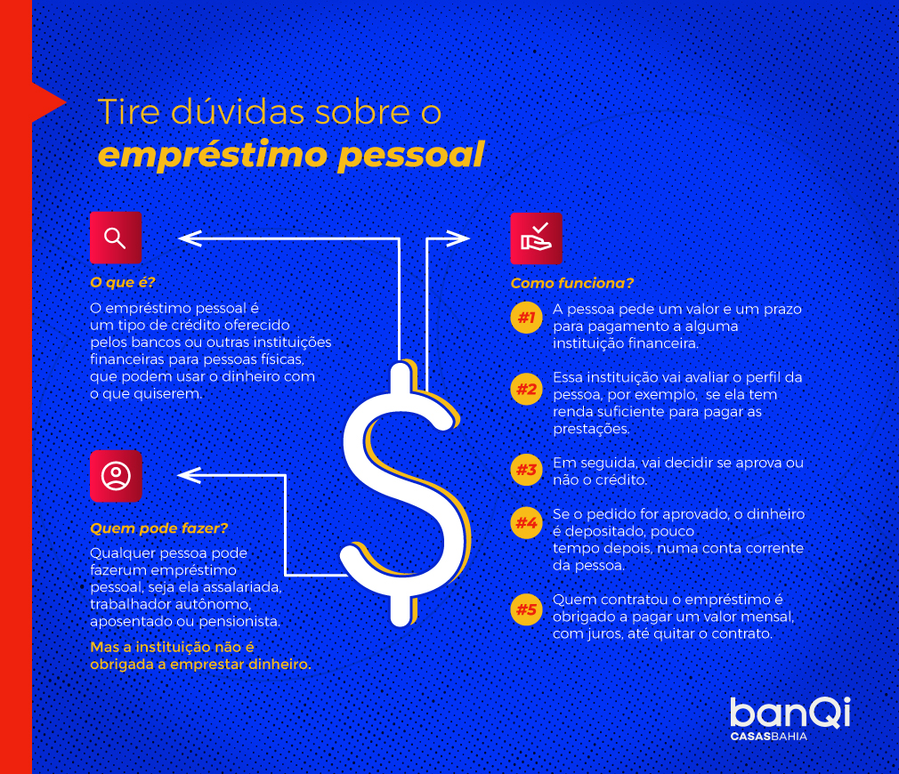 Infográfico explica como funciona empréstimo pessoal