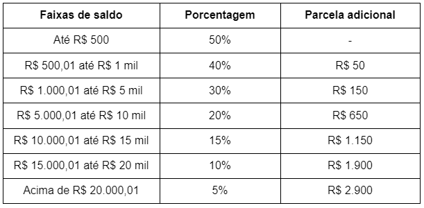 como sacar o dinheiro no sportingbet